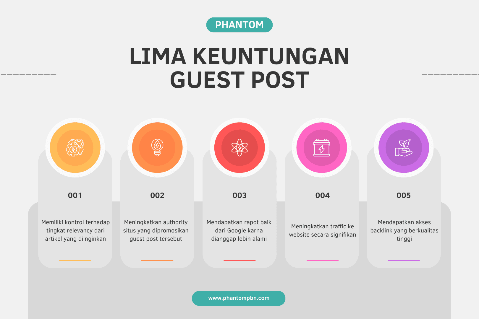 Phantom Guest Post